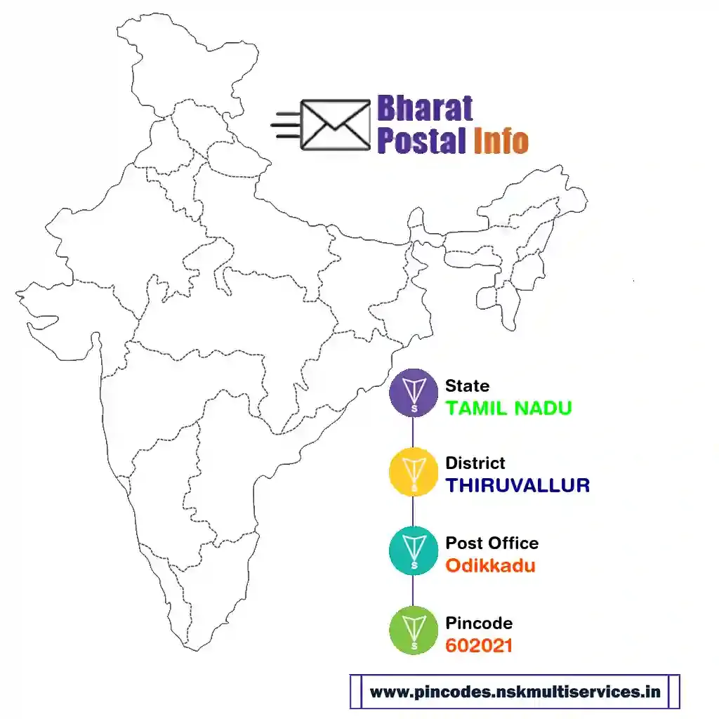 tamil nadu-thiruvallur-odikkadu-602021